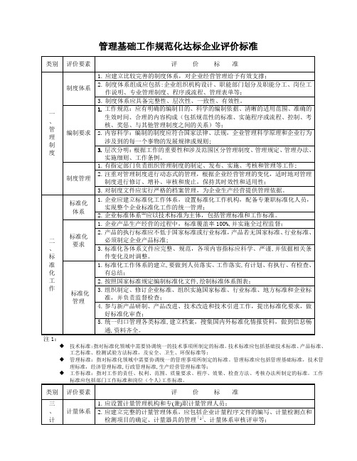 管理基础工作规范化达标企业评价标准