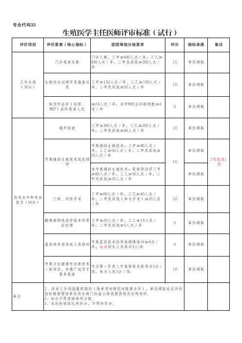 生殖医学主任医师评审标准(试行)