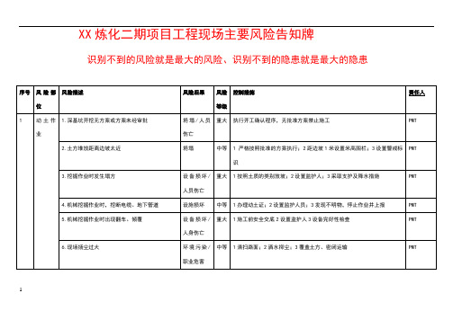 工程现场安全风险告知牌