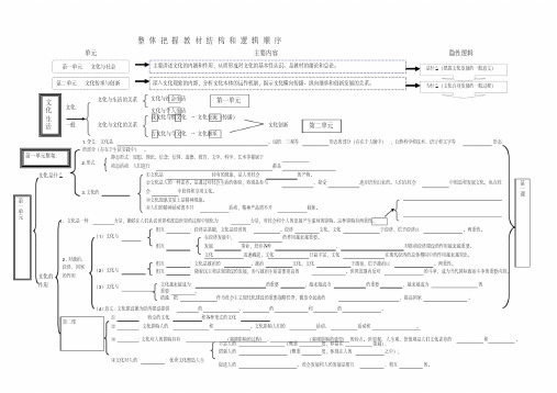 文化生活知识体系