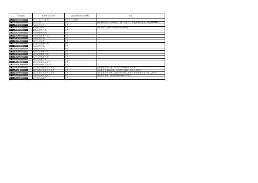 2018商品分类编码表