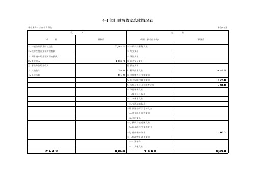 6-1 部门财务收支总体情况表