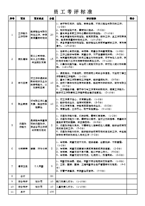 员工考评标准