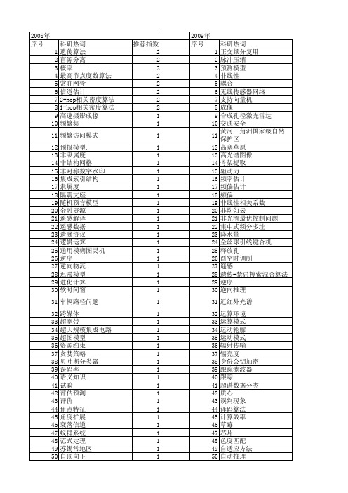 【国家自然科学基金】_相关运算_基金支持热词逐年推荐_【万方软件创新助手】_20140730