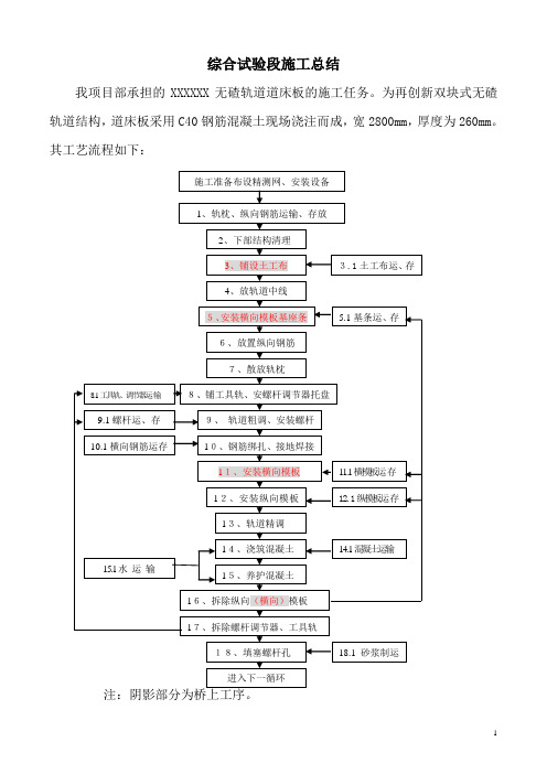 CRTSⅠ型双块无碴轨道施工总结