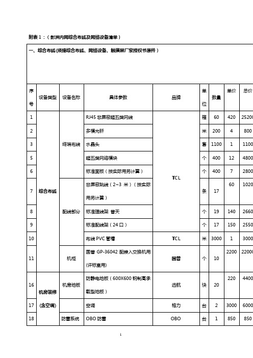 综合布线及网络设备清单