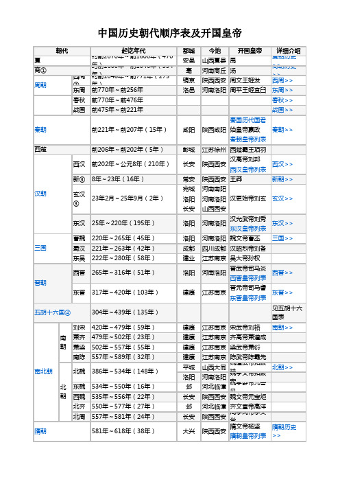 中国历史朝代顺序表及开国皇帝