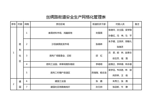 丝绸路街道网格化情况表