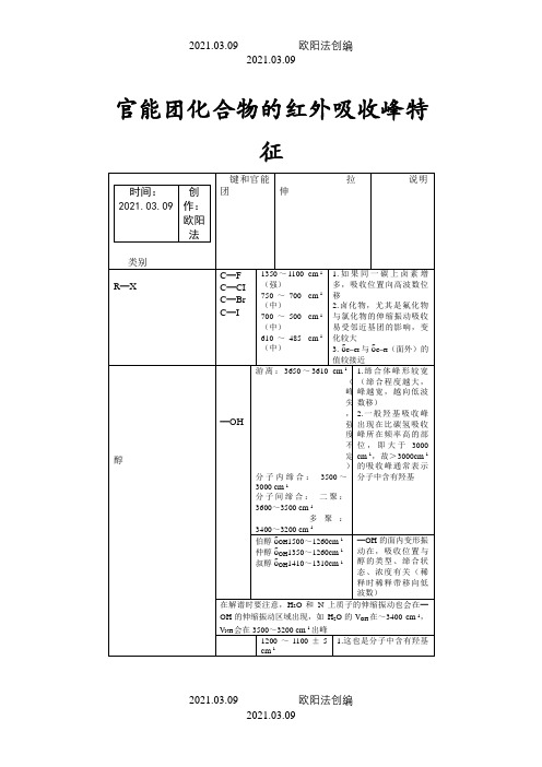 最全的官能团化合物的红外吸收峰特征-h2o的红外吸收峰之欧阳法创编