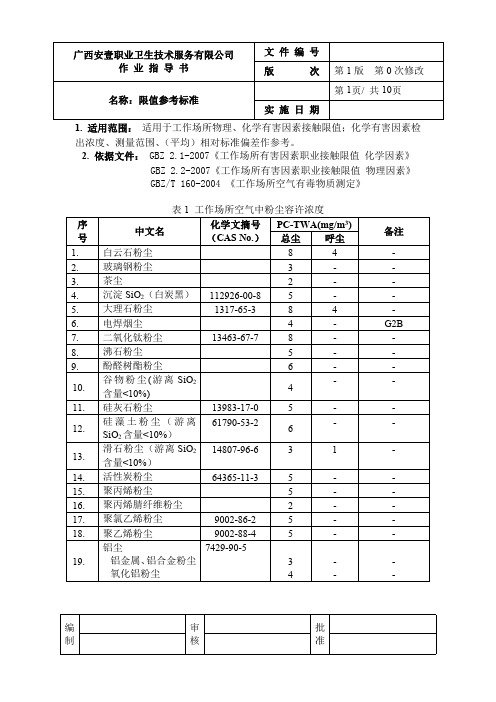 粉尘限值参考标准