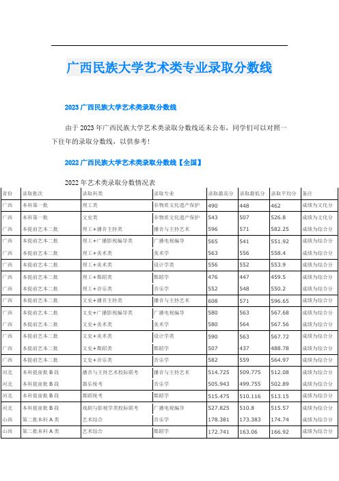 广西民族大学艺术类专业录取分数线