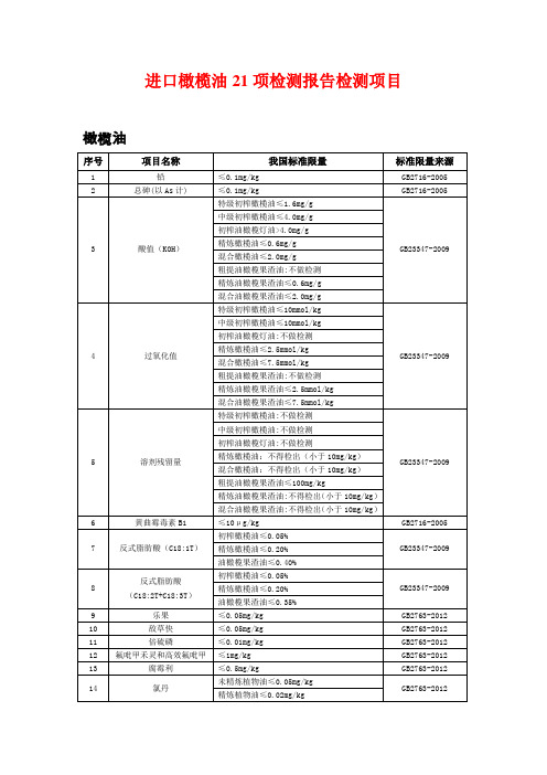 进口橄榄油21项检测报告检测项目