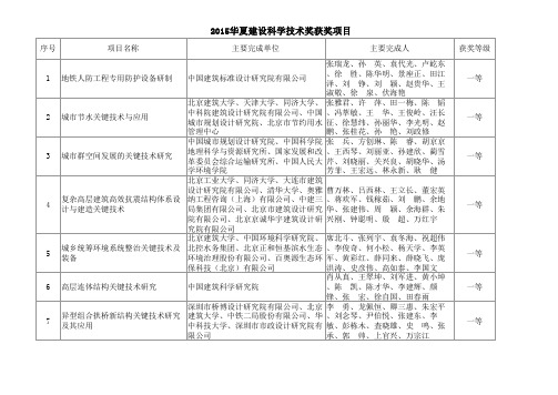 2015年华夏建设科学技术奖获奖项目名单