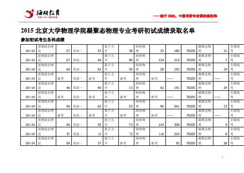 2015北京大学物理学院凝聚态物理专业考研初试成绩录取名单