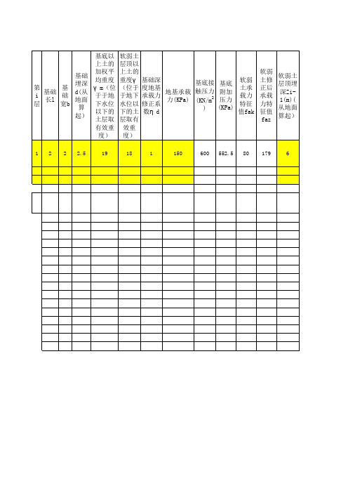 软弱下卧层强度验算
