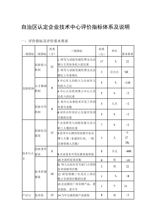 自治区认定企业技术中心评价指标体系及说明