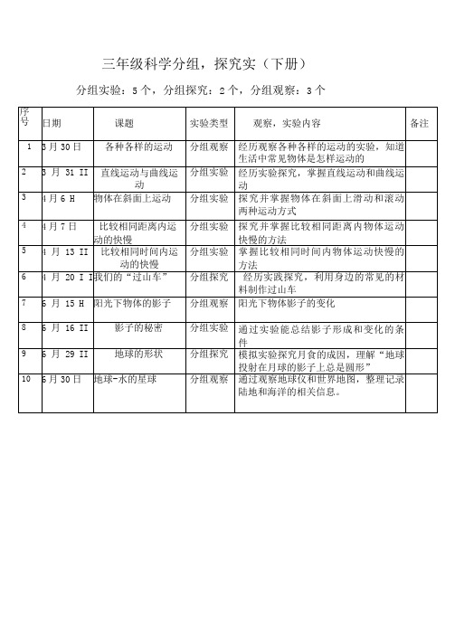 三年级下科学实验目录