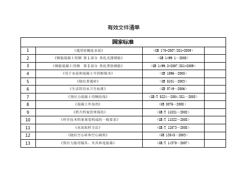 国网标准、规范、文件清单