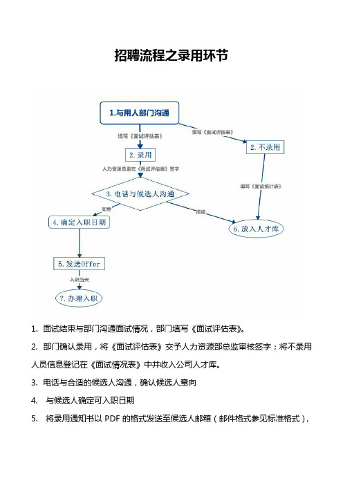 录用SOP