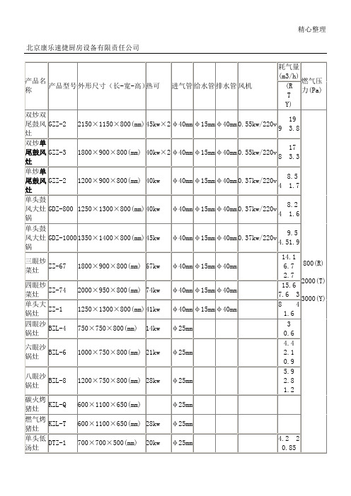 一般灶具用气量