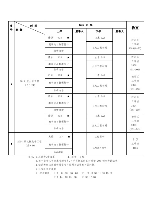 安徽理工大学继教院201129考试安排表