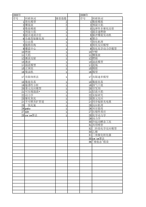 【国家自然科学基金】_基元反应模型_基金支持热词逐年推荐_【万方软件创新助手】_20140801