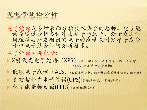 xps与aes(x射线光电子能谱与俄歇电子能谱)