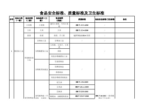 ：食品标准汇编