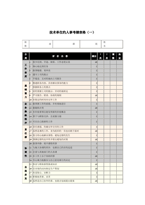 重点技术单位的人事考绩表格模板