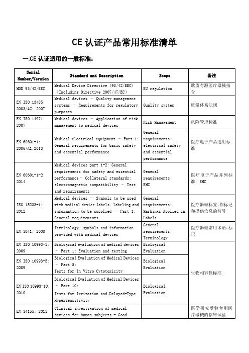 CE认证标准清单