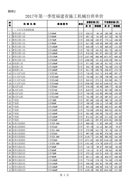 《2017年第一季度福建省施工机械台班单价》