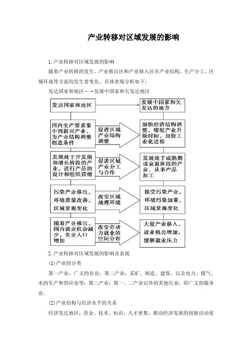 产业转移对区域发展的影响