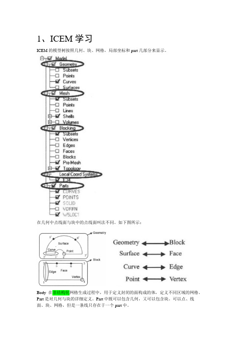 ICEM网格划法的学习总结