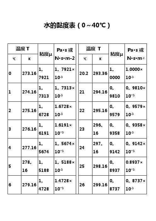 水的粘度计算表-水的动力粘度计算公式