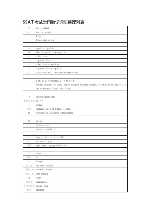 SSAT考试常用数学词汇整理列表