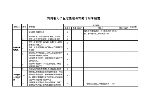 四川省大学生志愿服务西部计划考核表