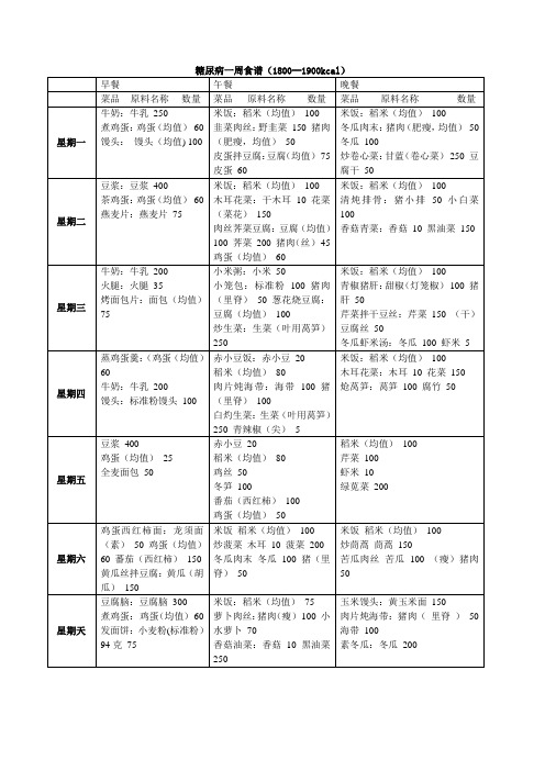 糖尿病人一周食谱 5