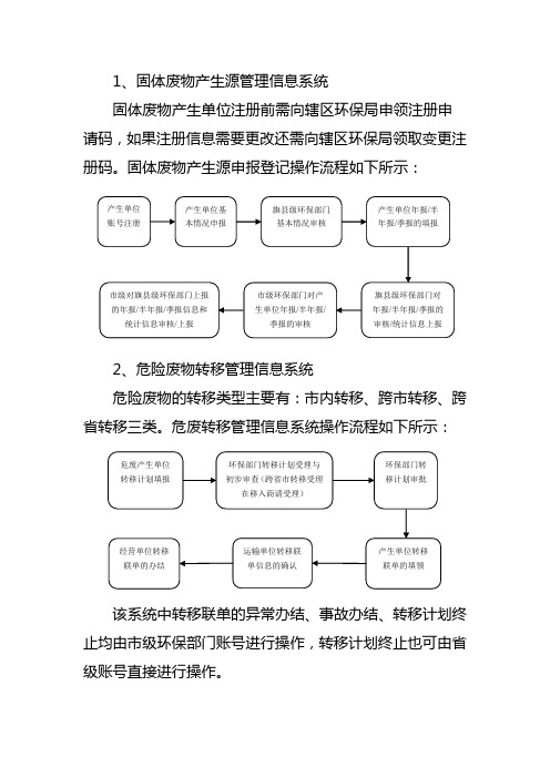 相关系统操作流程