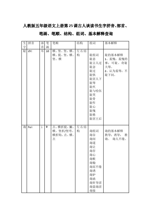 人教版五年级语文上册第25课古人谈读书生字拼音、部首、笔画、笔顺、结构、组词、基本解释查询