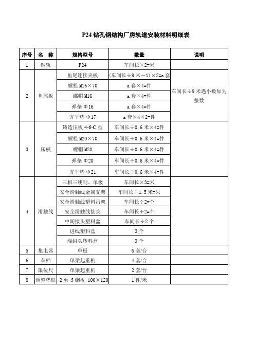 钢结构安装材料明细表