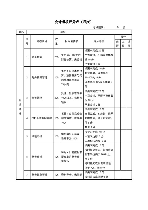 会计考核评分表