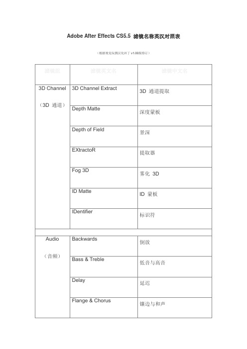 Adobe After Effects CS5.5 滤镜名称英汉对照表