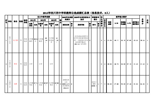 2014年四中招考成绩汇总表