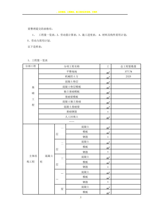 各种工程量表格