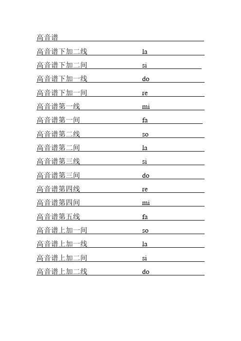(完整word版)帮助记忆五线谱(高音谱、低音谱)