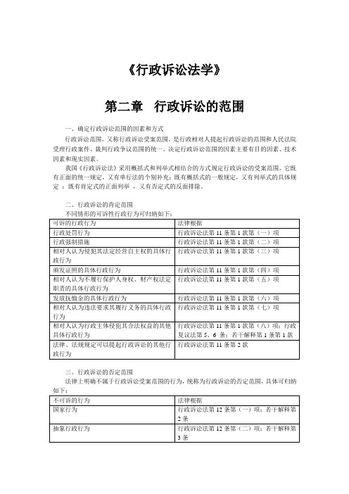 《行政诉讼法学》提纲(远程)