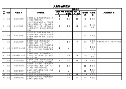 ISO9001风险评估调查表