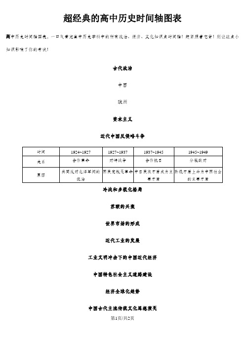 高考备考复习：高中历史时间轴图表图片版(素材)