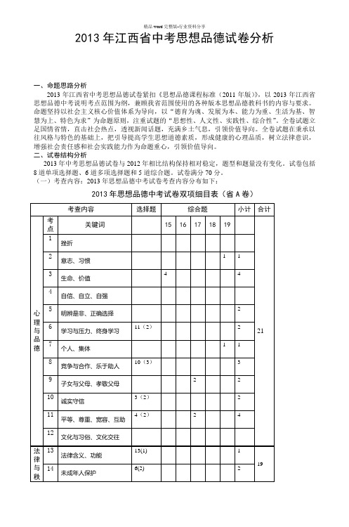 2013年江西省中考思想品德试卷分析