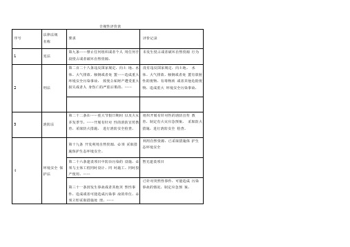 环境合规性评价表